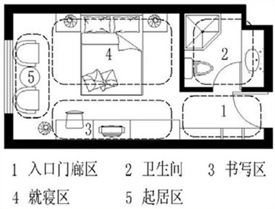 酒店客房設(shè)計的功能構(gòu)成
